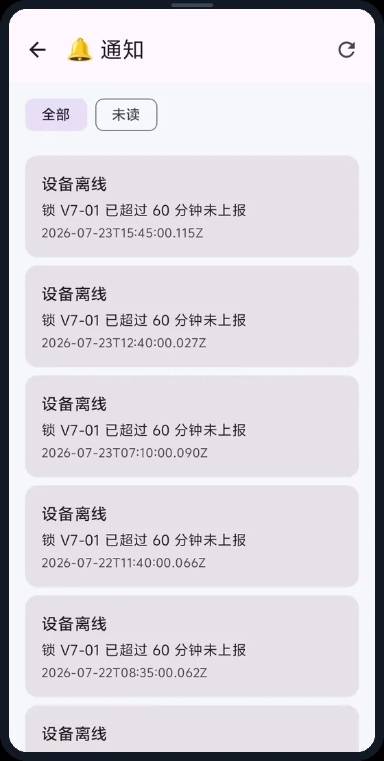 Alarm notifications