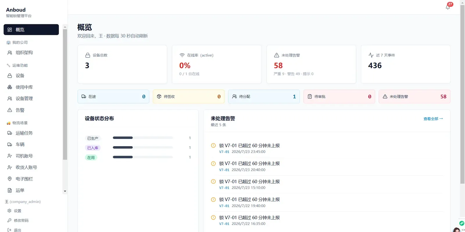 Platform dashboard